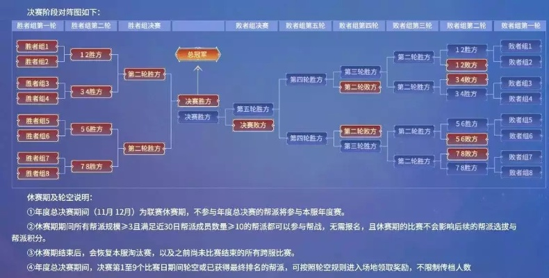 梦幻西游区战类型全图谱,2025帮派联赛晋级机制与跨服战阵容搭配实战手册 梦幻西游区战类型全图谱,2025帮派联赛晋级机制与跨服战阵容搭配实战手册