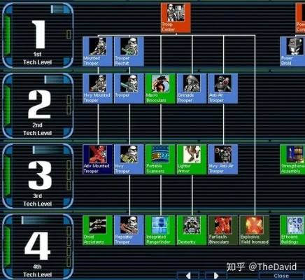 星球大战:前线2025终极生存手册，从炮灰到ACE的兵种克制链与刷枪神图全解析
