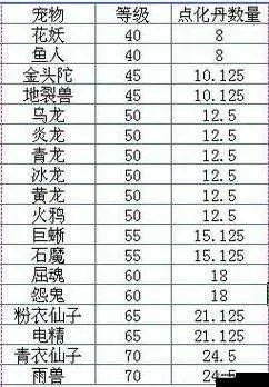 问道多多类型终极指南，2025最新神兽变异全体系强度榜与隐藏培养秘籍