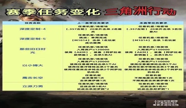 三角洲秘籍类型全解析，从单机作弊到联机战术的完整指南