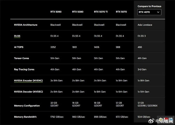 惊爆！微星RTX 5090 Lightning Z售价突破66000元，性价比爆表！
