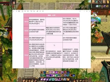 天龙八部峨嵋派副本没人要?2025年6月最新奶量机制与就业破局指南 天龙八部峨嵋派副本没人要?2025年6月最新奶量机制与就业破局指南