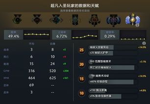 LOL天赋加点图总出错？2025赛季五位置胜率最高配置实测解析