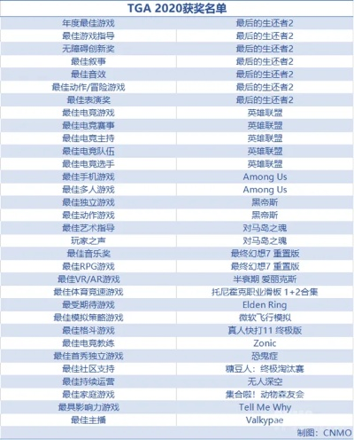 2025最新，LOL TGA奖项类型全图谱，一文看懂英雄联盟的获奖逻辑