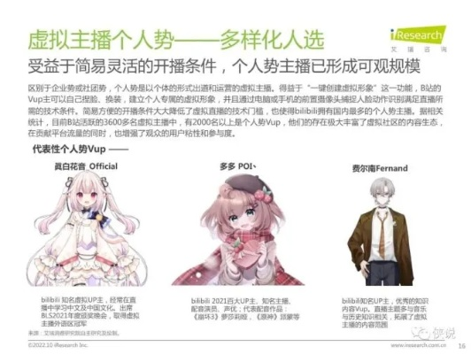 2025年伪娘小爱角色爆火背后，从声线建模到虚拟主播运营的7个实战门槛