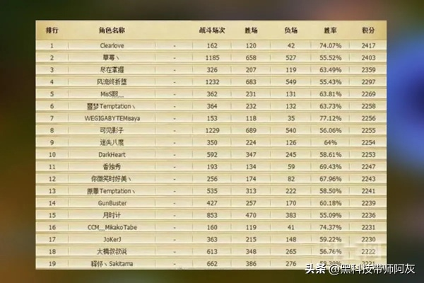 LOL新排位系统彻底破解,2025赛季隐藏分机制与光速上分终极指南 LOL新排位系统彻底破解,2025赛季隐藏分机制与光速上分终极指南