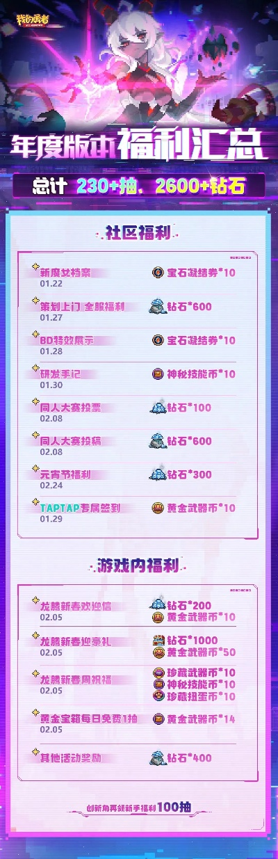 网页游戏荒？2025年6月最新H5大作榜单+隐藏福利入口全曝光