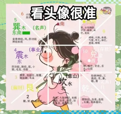 2025情感头像玄学解密，为什么你总选错？3大匹配模型+爆款避坑全攻略