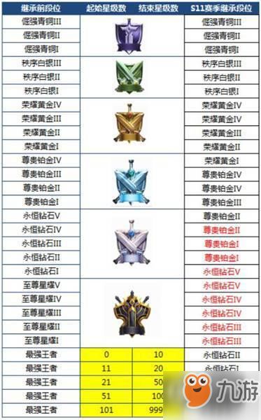 新赛季段位继承表全解密，S37赛季掉段规则实测与王者保星黑科技