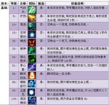 红途ol零氪玩家如何逆袭？2025最新隐藏机制与资源速刷实战全解析