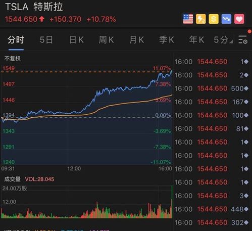 2025特斯拉市值冲击2万亿?揭秘马斯克未公开的估值模型与套利密码 2025特斯拉市值冲击2万亿?揭秘马斯克未公开的估值模型与套利密码