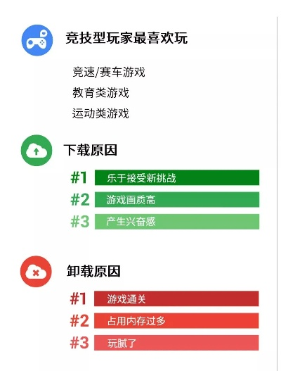 手游排行榜的5大隐藏类型，你一直在用错