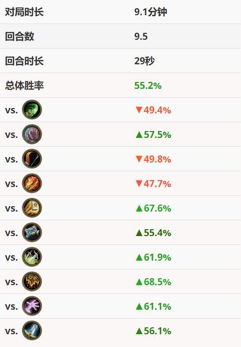 炉石黄金赛2026冲分秘籍，标准模式卡组强度榜与实战对局拆解