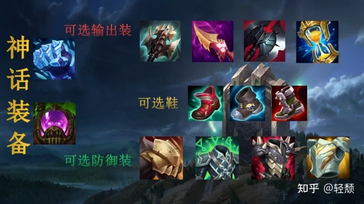 一、版本出装类型演变，从三相霸权到神分统治