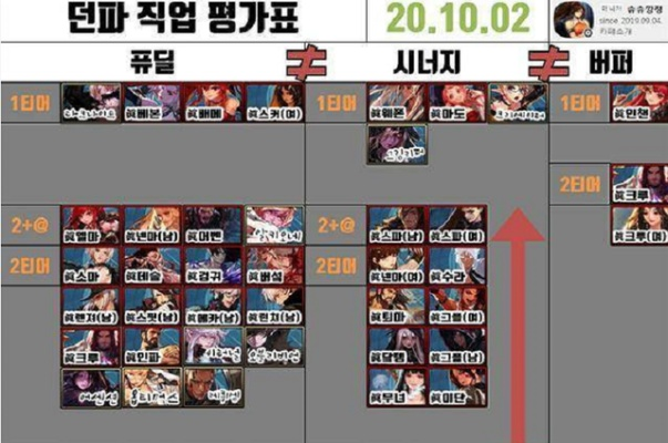 DNF幻梦次元怎么打？2025最新职业强度榜+隐藏机制全解析