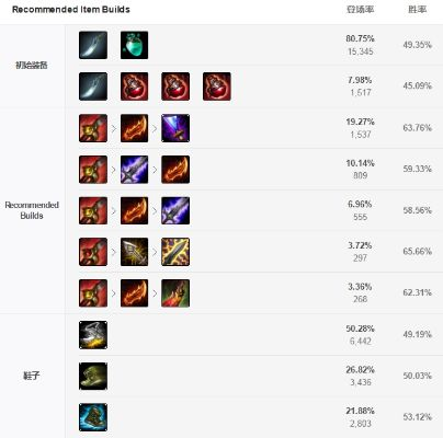 2025剑圣PK加点黑科技，从青铜到王者的属性重构法则