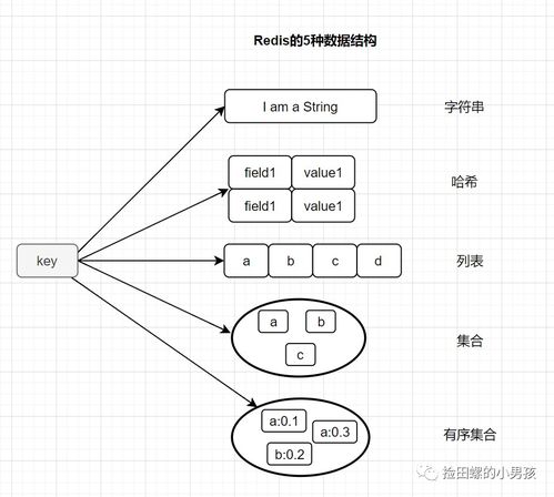 剑网3数据库架构揭秘，2025年最新MySQL+Redis混合方案实战