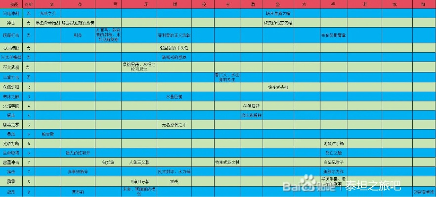 科洛斯职业类型怎么选？2025-2026版本全职业深度拆解与实战强度榜