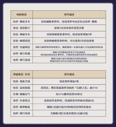 机关烹饪三种类型全拆解，2025最新完美通关攻略与隐藏技巧