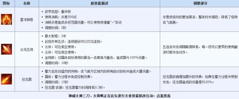 神威心法2025终极抉择，从副本铁壁到论剑杀神的3套质变搭配