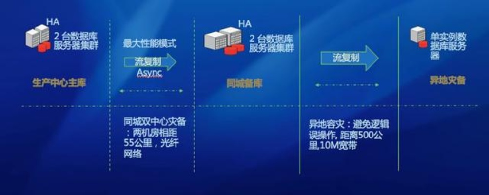 一、选服防坑，从服务器架构看穿跑路概率