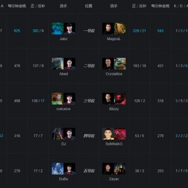 2025斧王出装终极指南，跳刀刃甲已过时？3套新流派制霸天梯