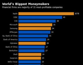 全球十大最赚钱公司揭晓，英伟达屈居第三，谁能拔得头筹？