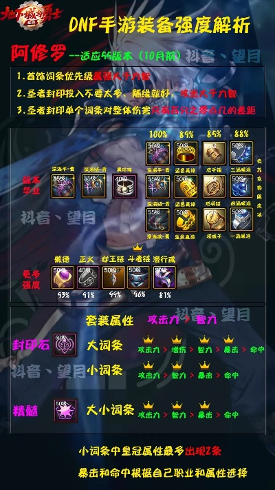 战神阿修罗类型深度解析，当前版本最优配装与输出循环