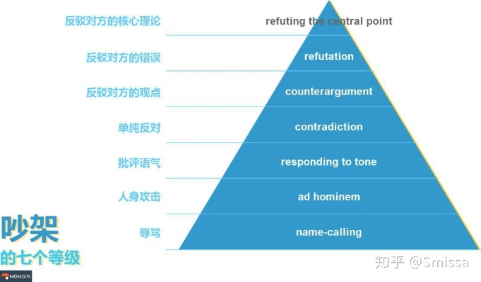 一、成吨叔式吐槽的三大核心靶点