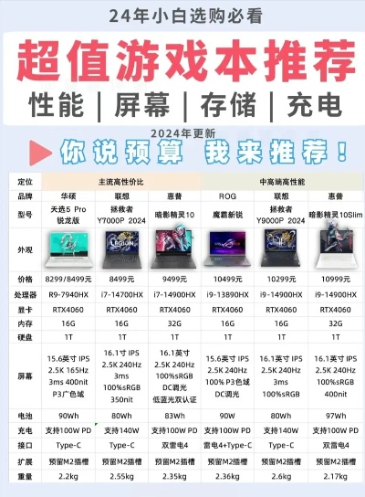 核显本也能爽玩?2025低配置电脑游戏实测指南 核显本也能爽玩?2025低配置电脑游戏实测指南