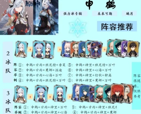 申鹤培养配队全攻略，3.8版本冰翎机制深度拆解与实战数据验证