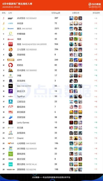 别再盲目看大型网游手游排行榜了！2025年资深玩家都在用的3个筛选维度