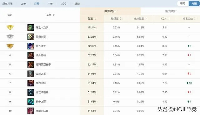 龙女AP出装2025终极指南，钻石局实测83%胜率黑科技