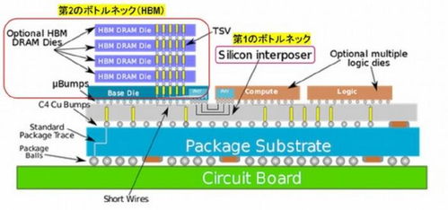 PS6 GPU架构曝光，基于RDNA 5定制，规格设计思路接近PS5