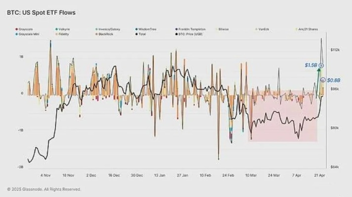 近12万人爆仓！比特币深夜直线跳水原因解析