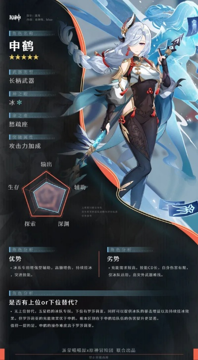申鹤冰翎机制全拆解,3.0版本冰队终极配队与武器圣遗物数据实证指南 申鹤冰翎机制全拆解,3.0版本冰队终极配队与武器圣遗物数据实证指南
