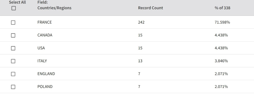 Elementz排名不是简单的胜率排序