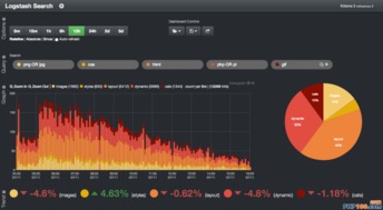 7.0橙分绝密，FFLogs日志分析3天冲99分内部技巧泄露