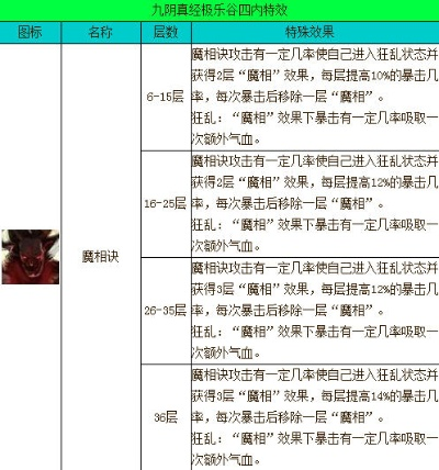 九阴真经内功类型避坑指南,2025最新属性拆解+实战搭配数据报告 九阴真经内功类型避坑指南,2025最新属性拆解+实战搭配数据报告