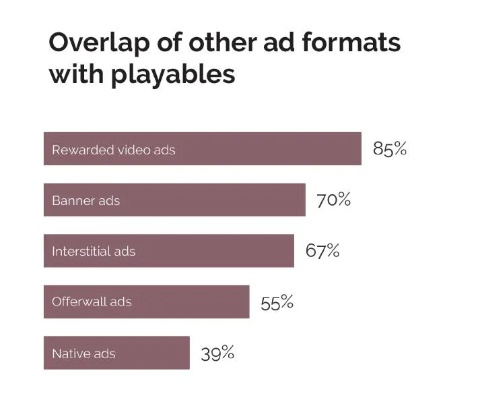 放置手游资源分配死局破解,高玩都在用的ROI计算法 放置手游资源分配死局破解,高玩都在用的ROI计算法