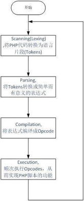 诀系统底层逻辑，被误解的协同机制