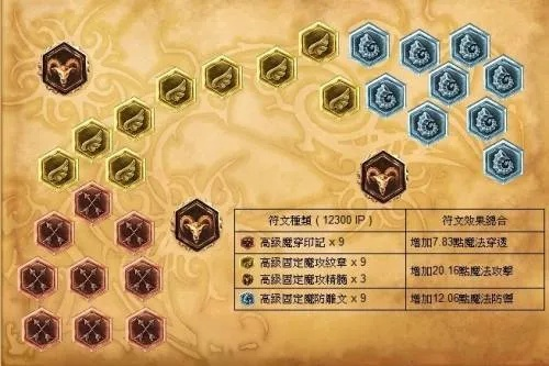 法强符文终极指南，2025赛季AP法师上分密码全解析