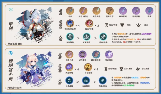 镫恒咒语类型全解密,申鹤冰翎机制深度拆解与3大顶配阵容实战指南 镫恒咒语类型全解密,申鹤冰翎机制深度拆解与3大顶配阵容实战指南