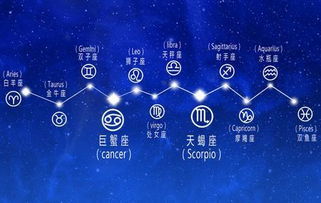 2025星座物语实战派，从MBTI到星盘，精准定位你的破局点