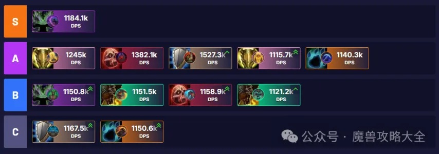 智兽之迷T0阵容被高估了?2025年数据流实战解析,这3套隐藏搭配胜率反涨40% 智兽之迷T0阵容被高估了?2025年数据流实战解析,这3套隐藏搭配胜率反涨40%