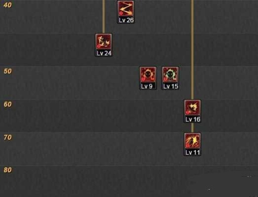 2025DNF男散打觉醒，神界版本乌鸡连招加点数据化全攻略