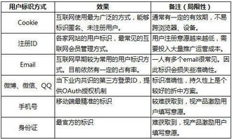 一、当前版本七大限制类型精准识别