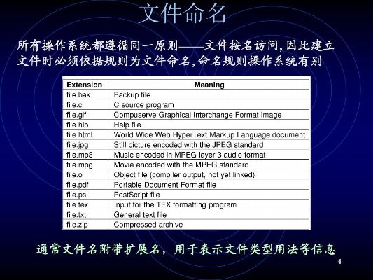 一、存档文件本质与命名规则 一、存档文件本质与命名规则