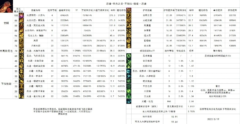 问情ol职业深度解剖，2025版本隐藏T0职业曝光与百万战力养成黑皮书