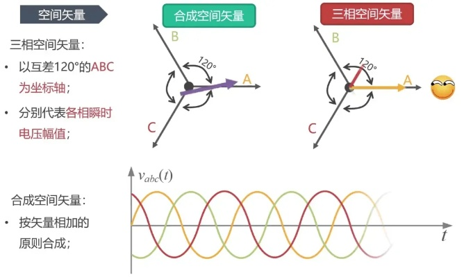 三相输出模型，打破一套天赋打天下的幻觉